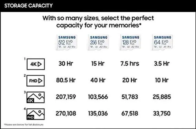 Alt view image 5 of 5 - SAMSUNG EVO Plus w/SD Adaptor 256GB Micro SDXC, Up-to 130MB/s, Expanded Storage for Gaming Devices, Android Tablets and Smart Phones, Memory Card, MB-MC256KA/AM, 2021