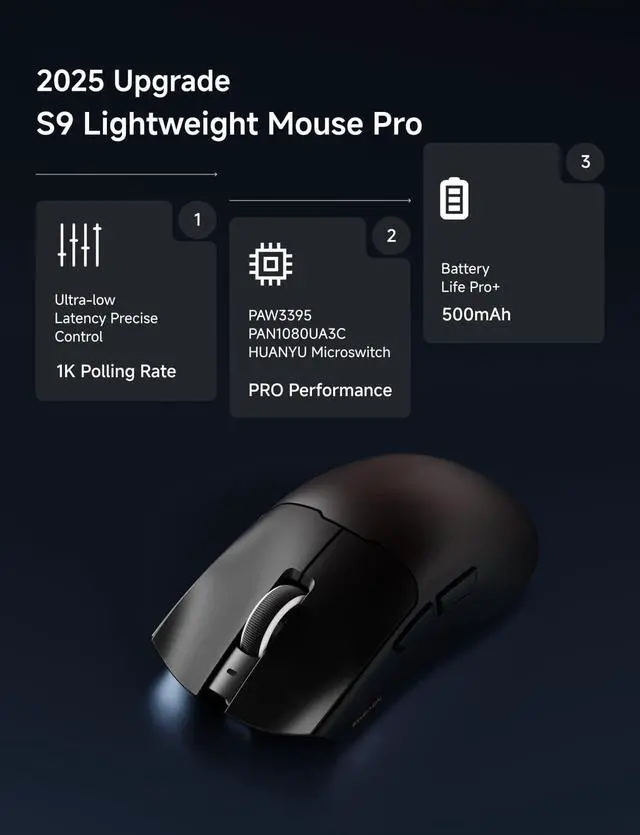 Alt view image 2 of 5 - EWEADN S9 Lightweight Wireless Gaming Mouse, Tri-Mode Wireless Mouse 2.4G/USB-C/BT, 1K Polling, 26K DPI, PAW3395 Optical Sensor, Huanyu Switch, 500mAh, 5 Programmable Buttons for PC/Win/Mac-Black