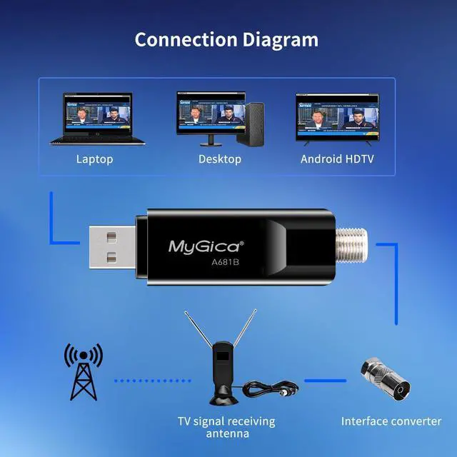 Alt view image 5 of 5 - Mygica A681B Analog USB TV Tuner Card Antenna, Recast ATSC HD Digital External HDTV Tuner Stick Dongle Adapter for Window, Linux, for PC Computer Laptop Android TV Box, Android Car Navigation