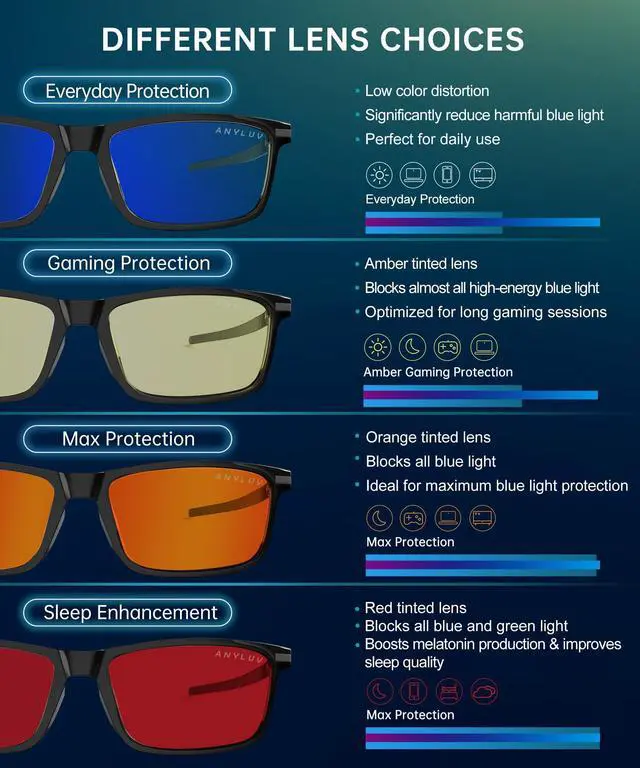 Alt view image 5 of 5 - ANYLUV Blue Light Blocking Glasses for Men/Women Upgraded Carbon Fiber Temples Glasses Anti Eyestrain & Gaming Protection
