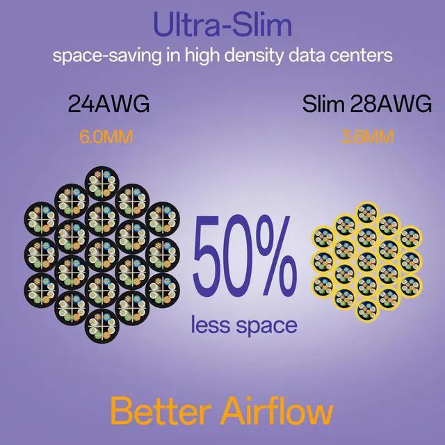 Alt view image 3 of 5 - 10Gsupxsel Cat6a Patch Cables 3ft (24 Pack) Slim, Cat6 Ethernet Patch Cable Pure Copper, Flexible Cat 6 Patch Cable 550MHZ 10G, Space-Saving Cat 6A Network Cables for Patch Panel, Yellow
