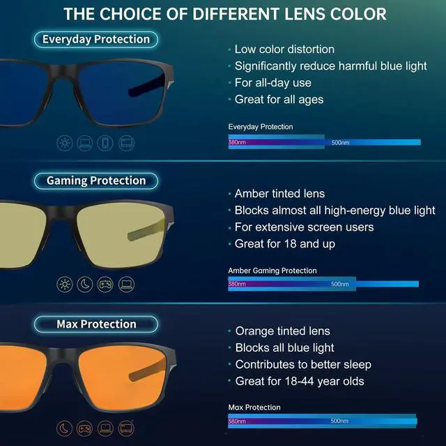 Alt view image 4 of 5 - ANYLUV Mens Blue Light Blocking Gaming Glasses Anti Eyestrain Lightweight Blocker Filter Eyeglasses for Men with UV Protection