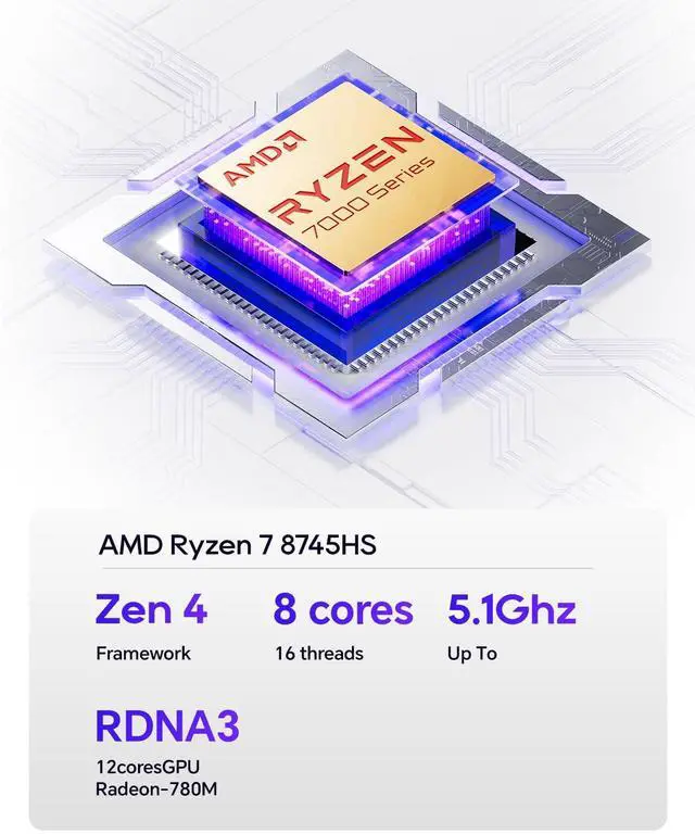 Alt view image 3 of 5 - AOOSTAR GEM12 MAX Mini PC Ryzen 7 8745HS (8C/16T up to 5.1GHz), 16GB DDR5 RAM 512GB PCIe4.0 SSD Radeon 780M Graphics Gaming Computers, with OCuLink Dual USB4, HDMI/Dual 2.5G LAN/ BT5.2/WIFl6