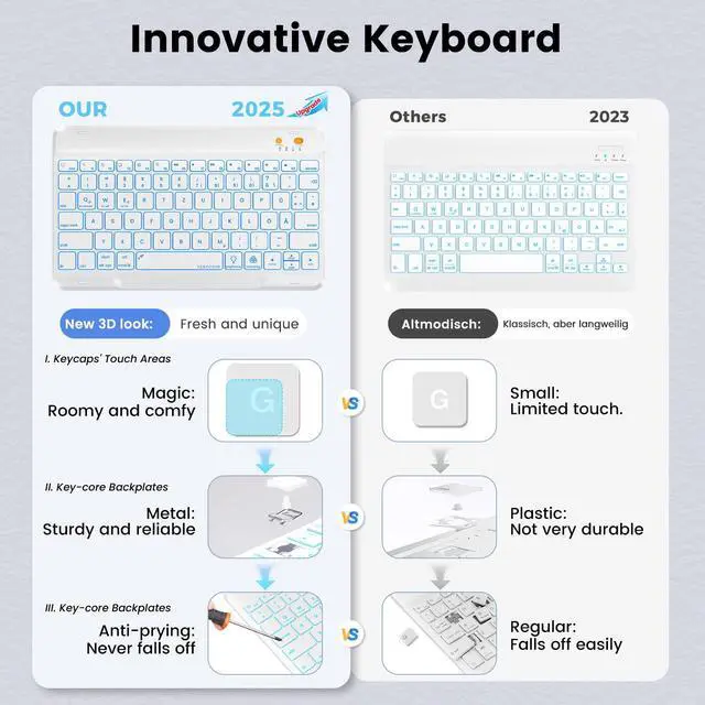 Alt view image 3 of 5 - BLUTLOTUS Keyboard case for iPad 5th/6th Generation 2017/2018, 9.7 Inch iPad Air 2, Removable Wireless Backlit Keyboard Detachable, Folio Smart Cover