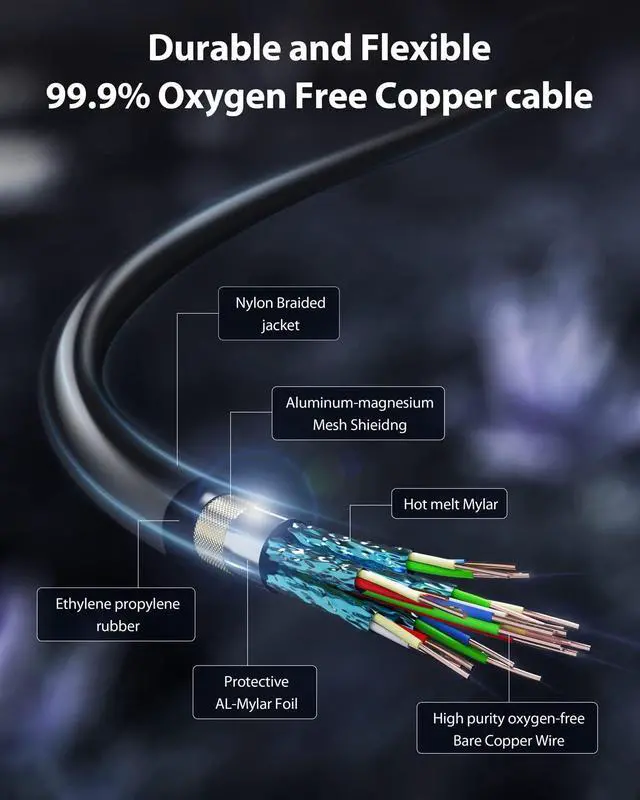 Alt view image 3 of 5 - Stouchi DisplayPort Cable 1.4, 8K DP Cable 32.4Gbps 8K@60Hz HBR3 4K@60Hz/144Hz/120Hz 5K@60Hz 1080P@240Hz Support FreeSync G-Sync HDR10 Display Port for Gaming Monitor Graphics Card (32 FT/ 10M)