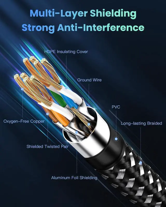 Alt view image 3 of 5 - BUSOHE Cat 8 Ethernet Cable 100 FT, High Speed 40Gbps 2000Mhz Braided Network Internet Cable with Gold Plated RJ45 Connector, Heavy Duty LAN Cable S/FTP UV Resistant for Router/Gaming/PC, 40 Clips