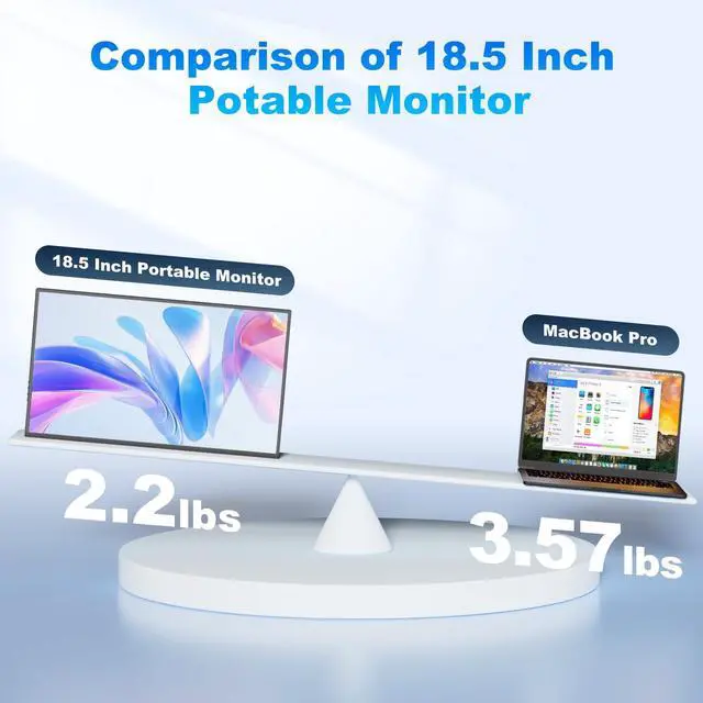 Alt view image 2 of 5 - COOLHOOD 18.5 Inch Large Portable Monitor for Laptop, 1080P FHD 120Hz 125% sRGB USB-C HDMI Travel Monitor for Laptop Mac PC Xbox PS4/5 Switch, Portable Screen with Smart Cover, VESA Compatible