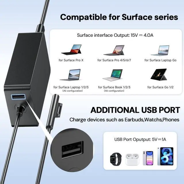 Alt view image 5 of 5 - Surface Pro Laptop Charger 65W for Microsoft Surface Pro 10, 9, 8, 7+, 7, 6, 5, 4, 3, X, Windows Surface Laptop 6, 5, 4, 3, 2, 1, Surface Go Tablet, Surface Book 3, 2, 1