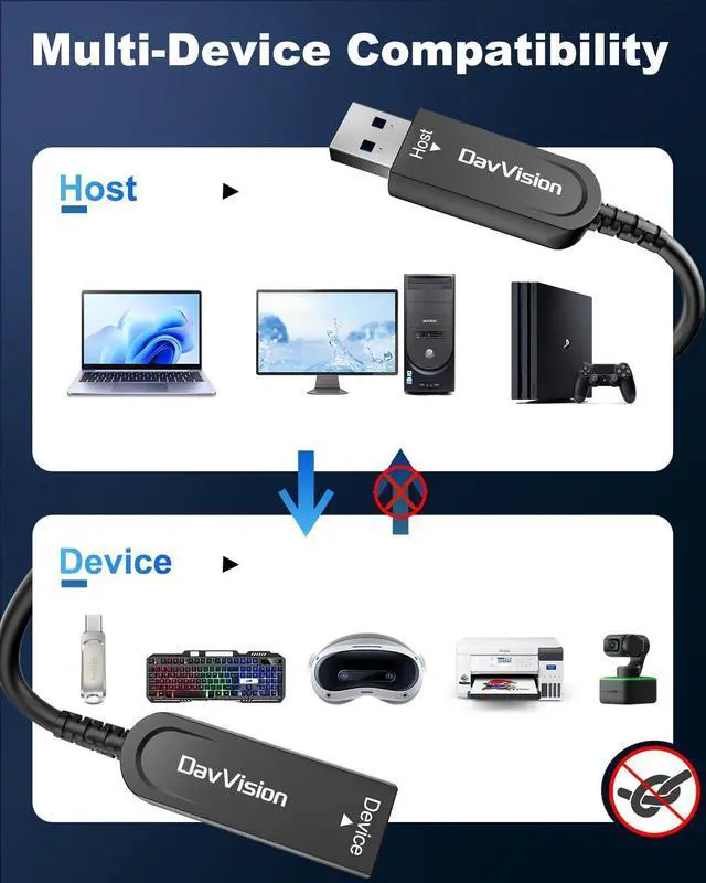 Alt view image 3 of 5 - DavVision USB 3.2 Extension Cable 33 FT, Fiber Optic USB Cable 10Gbps Male to Female, Ultra Long Distance for Business Solution,Security Surveillance,VR/AR,Video Conference,3D Scanning,Machine Vision
