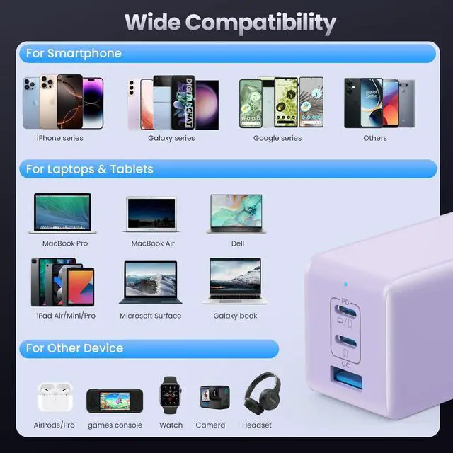 Alt view image 3 of 5 - 130W USB C Charger Block,GaN 3-Port Compact Wall Charger,Foldable Fast Charging Station,PD 65W USB C Laptop Charging for MacBook Pro/Air, Dell XPS, iPhone 16/15/14/13,iPad Pro,Galaxy S24 (Purple)