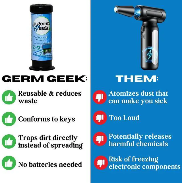 Alt view image 4 of 5 - Germ Geek Keyboard & Electronics Cleaning Kit | Patented Precision Brush | Multi-Purpose Tool for MacBook, Laptop, Phone & AirPods | USA-Made, Eco-Friendly & Safe Computer Cleaner