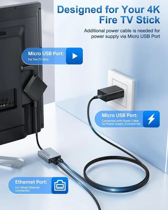 Alt view image 4 of 5 - 1000 Mbps Ethernet Adapter for Fire TV Stick, ELECTOP Micro USB to RJ45 Gigabit Ethernet Network Adapter Compatible with 4K Fire Stick, Chromecast Google Home Mini and More Streaming TV Sticks, 2 Pack