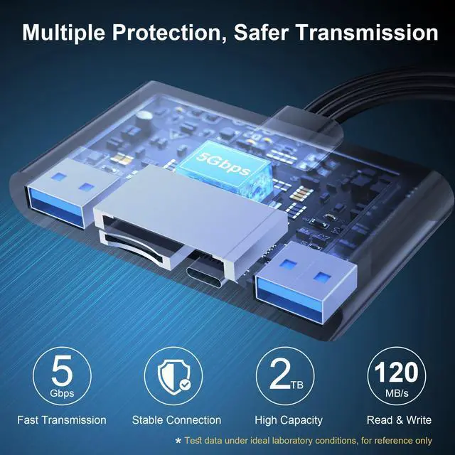Alt view image 3 of 5 - 5-in-1 SD Card Reader,High-Speed USB 3.0 Adapter for Phone/Pad USB C/A Devices with TF&SD Card Slots, Supports SD/TF/SDHC/SDXC/MMC