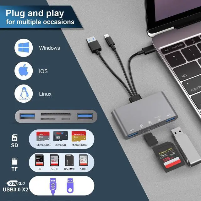 Alt view image 4 of 5 - 5-in-1 SD Card Reader,High-Speed USB 3.0 Adapter for Phone/Pad USB C/A Devices with TF&SD Card Slots, Supports SD/TF/SDHC/SDXC/MMC