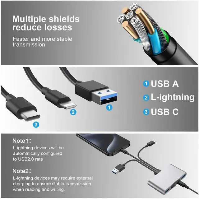 Alt view image 5 of 5 - 5-in-1 SD Card Reader,High-Speed USB 3.0 Adapter for Phone/Pad USB C/A Devices with TF&SD Card Slots, Supports SD/TF/SDHC/SDXC/MMC