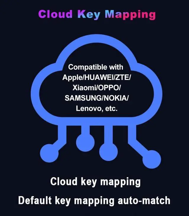 Alt view image 4 of 5 - HUIOP M1 Pro Keyboard and Mouse Converter Portable Mobile Gaming Keyboard and Mouse Adapter BT5.0 Connection Support Android iOS System with 25 Keys Single Handed Keyboard, Mouse, Mobile Phone Holder,