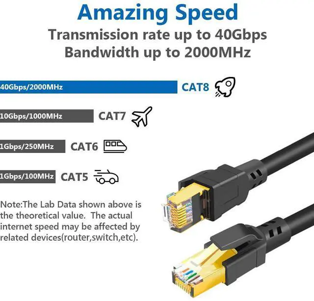 Alt view image 2 of 5 - Cat 8 Ethernet Cable 100 ft Internet Network LAN Patch Cable Cord High Speed 2000Mhz 40Gbps RJ45 Cables for Gaming, Xbox, PS5, PS4, Modem, Router, Outdoor Compatible for Cat7/Cat6a/Cat5e Network