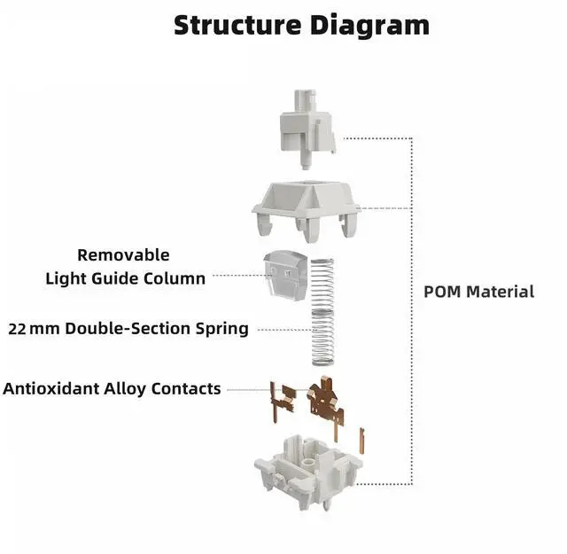 Alt view image 3 of 5 - Gateron Smoothie Linear Keyboard Switch,5-pin 40gf 22mm Dual-Stage Spring Pre-lubed Full POM Key Switches for Mechanical Gaming Keyboard(Smoothie White 72pcs)