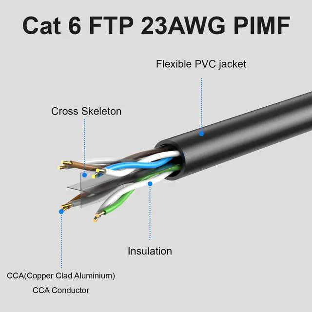 Alt view image 2 of 5 - JARNHNG Cat6 Cable 1500ft - UTP Heavy Duty, Waterproof, 550MHz, UV Resistant 26AWG Cat 6 Ethernet Cable 1500 ft, Suitable for Indoor and Outdoor Use