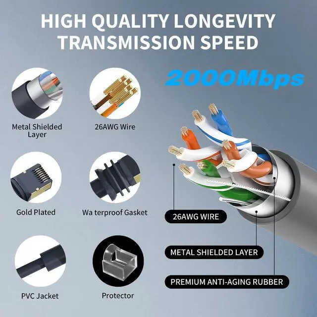 Alt view image 5 of 5 - JOSTART Starlink Gen 3 Cable 16FT/5M,Starlink Replacement Cable for Starlink Standard V3 Dish/Starlink Extension Cable Internet Kit Satellite Starlink Accessories - Waterproof Grey