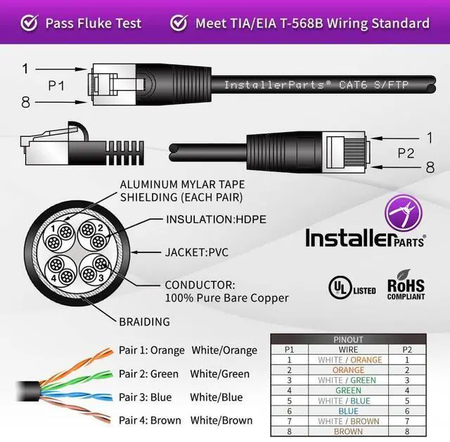 Alt view image 3 of 5 - InstallerParts (10 Pack Ethernet Cable CAT6 Cable Shielded (SSTP/SFTP) Booted 1 FT - Blue - Professional Series - 10Gigabit/Sec Network/High Speed Internet Cable, 550MHZ