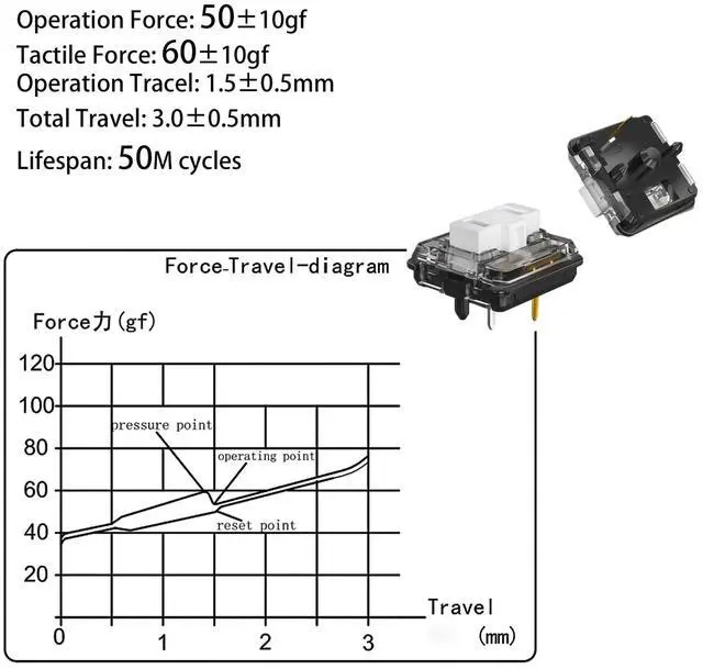 Alt view image 3 of 5 - Kailh Choc Low Profile White Mechanical Keyboard Switches,1350 Chocolate Clicky 5-Pin 50gf RGB SMD Gaming Switch (White 45Pcs)