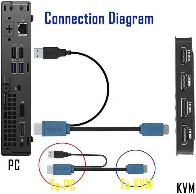 Alt view image 4 of 5 - HDMI KVM Switch 4 Port -USB KVM for 4 Computers Share Keyboard Mouse Printer,Flash Drive,HD Monitor, Support 4K@30Hz, 4 HDMI KVM Cables 1 Desktop Controller Included