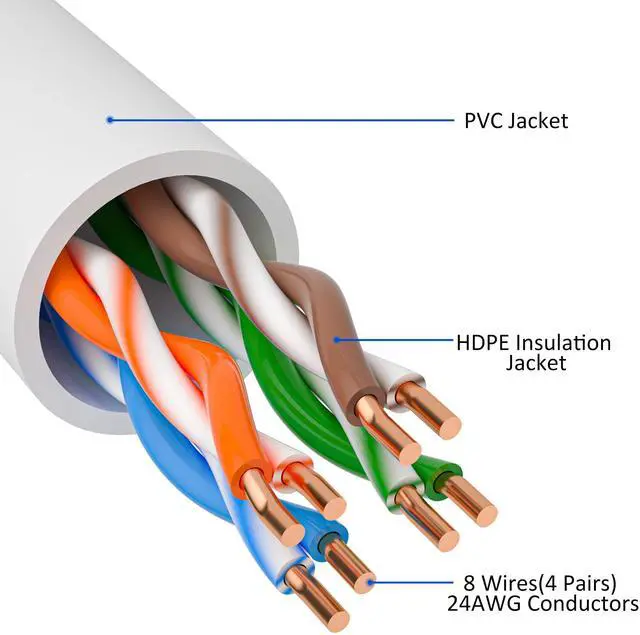 Alt view image 2 of 5 - Cat5e Ethernet Cable 300 FT, Long Cat 5e Internet Cable, White Snagless Patch Cord, Flexible, Network, LAN, PoE, Standard RJ45 Connector for PC, Server, Router, Modem, TV, PS5 - with 15 Cable Ties