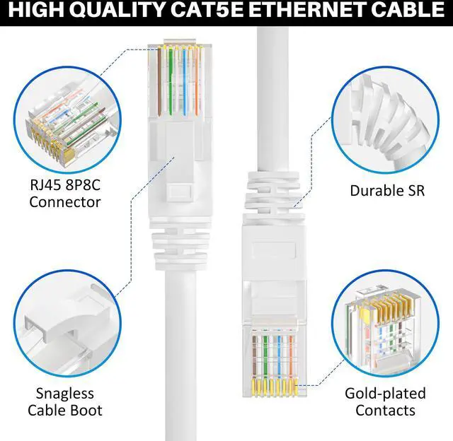 Alt view image 3 of 5 - Cat5e Ethernet Cable 300 FT, Long Cat 5e Internet Cable, White Snagless Patch Cord, Flexible, Network, LAN, PoE, Standard RJ45 Connector for PC, Server, Router, Modem, TV, PS5 - with 15 Cable Ties