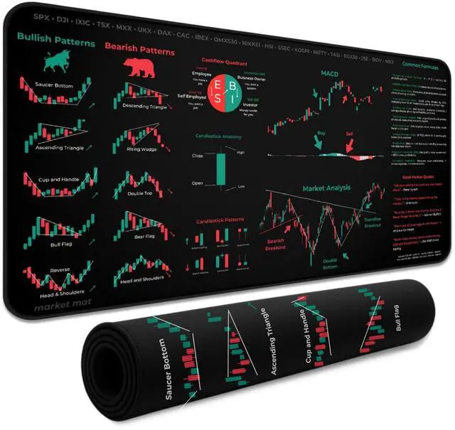 Main image of Stock Market Mouse Pad - Large 15.7"x31.5" Trading Desk Mat with Chart Patterns & Investing Cheat Sheet - Perfect for Day Traders & Investors - Smooth Surface, Non-Slip, Stitched Edges