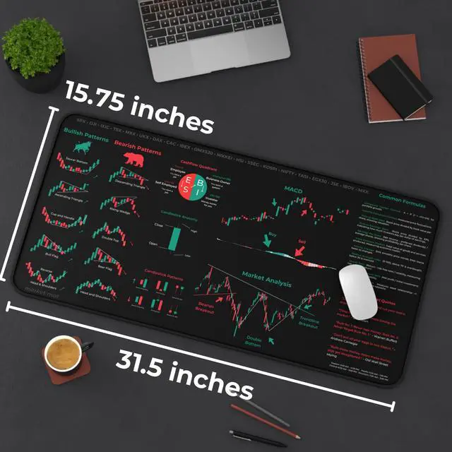 Alt view image 2 of 5 - Stock Market Mouse Pad - Large 15.7"x31.5" Trading Desk Mat with Chart Patterns & Investing Cheat Sheet - Perfect for Day Traders & Investors - Smooth Surface, Non-Slip, Stitched Edges