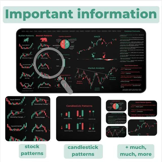 Alt view image 5 of 5 - Stock Market Mouse Pad - Large 15.7"x31.5" Trading Desk Mat with Chart Patterns & Investing Cheat Sheet - Perfect for Day Traders & Investors - Smooth Surface, Non-Slip, Stitched Edges