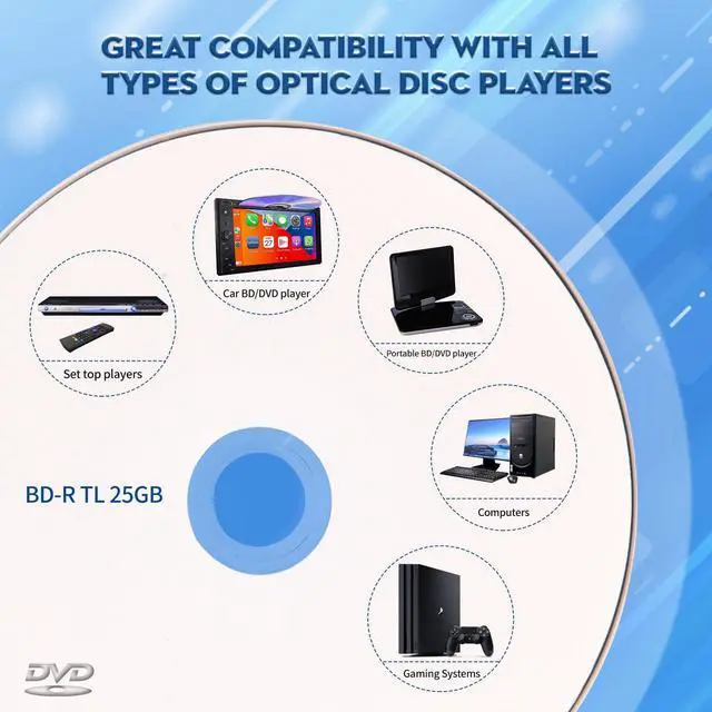 Alt view image 3 of 5 - MAWFOZIN BD-R BDR 25GB Single Layer Blue Blu-ray Recordable Media Disc Upto 6X with 50 Pack White Inkjet Hub Printable Blank Data Recordable Media Disc with Cakebox/Spindle Packing
