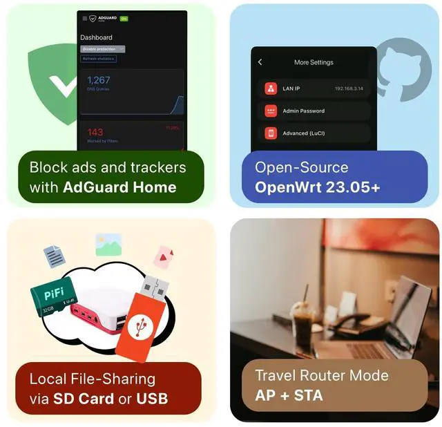 Alt view image 5 of 5 - PiFi - Transform Raspberry Pi into 1300Mbps VPN Router in Seconds - OpenWRT, High-Speed VPN, USB 3.0 Wireless, AdGuard & More (for Pi 4 & 5)