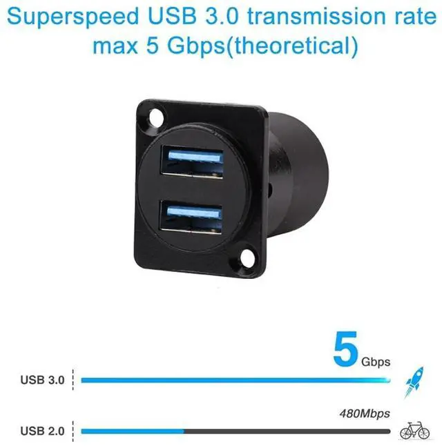 Alt view image 2 of 5 - PENGLIN 5PCS USB 3.0 Panel Mount Connector D-Type,Dual Ports USB 3.0 Female to Female Coupler,Solderless USB Pass Through Adapter with Waterproof Cap