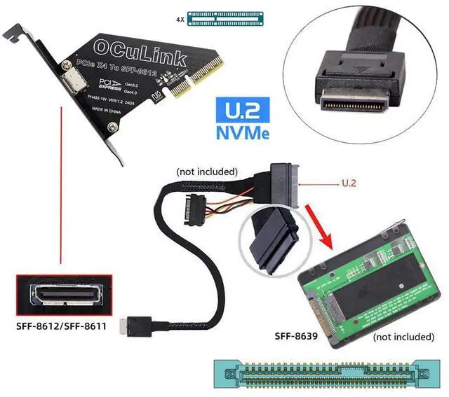 Alt view image 5 of 5 - NFHK Adapter PCI-Express 4.0 PCIE 16x Detachable to Four Oculink SFF-8612 SFF-8611 External VROC Raid0 Adapter for U.2 SSD eGPU External Graphics Card Dock