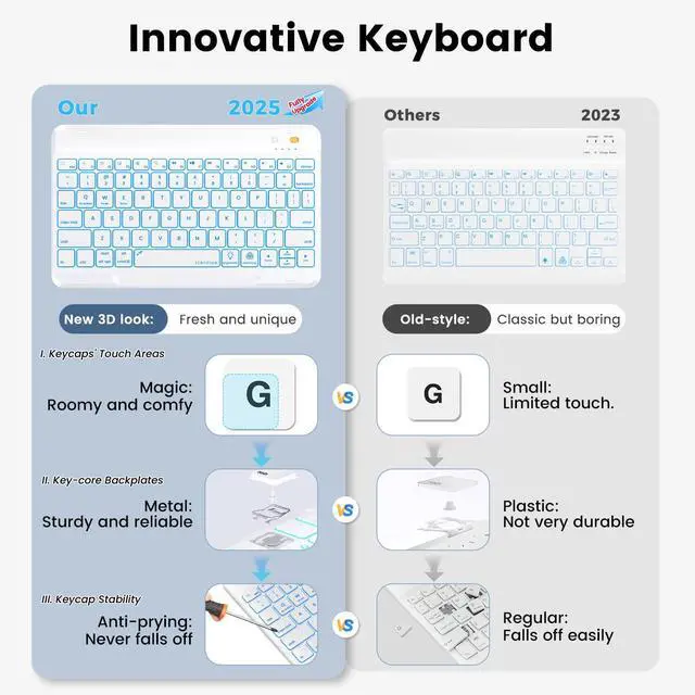 Alt view image 4 of 5 - Keyboard Case for iPad 9.7 inch 5th 6th Generation,iPad Air 2 360deg Rotatable Keyboard Case with Pencil Holder(2018/2017/2014),7 Color Backlit Removable Bluetooth Keyboard Smart Folio Cover(Teal)