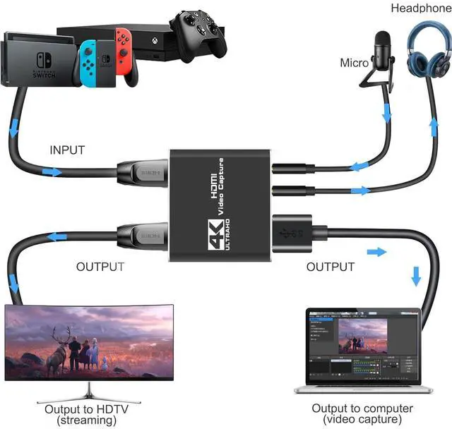Alt view image 3 of 5 - 4K HDMI Capture Card for Streaming, 1080p 60fps Video Recorder, HDMI to USB 3.0 Capture Card with Microphone, for Gaming/Live Streaming/Video Conference, Works for Nintendo Switch/PS5/PS4/Camera/PC