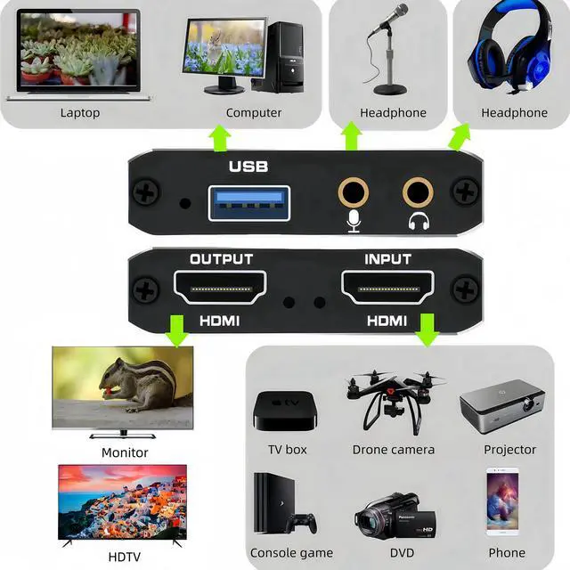 Alt view image 2 of 5 - 4K HDMI Capture Card for Streaming, 1080p 60fps Video Recorder, HDMI to USB 3.0 Capture Card with Microphone, for Gaming/Live Streaming/Video Conference, Works for Nintendo Switch/PS5/PS4/Camera/PC
