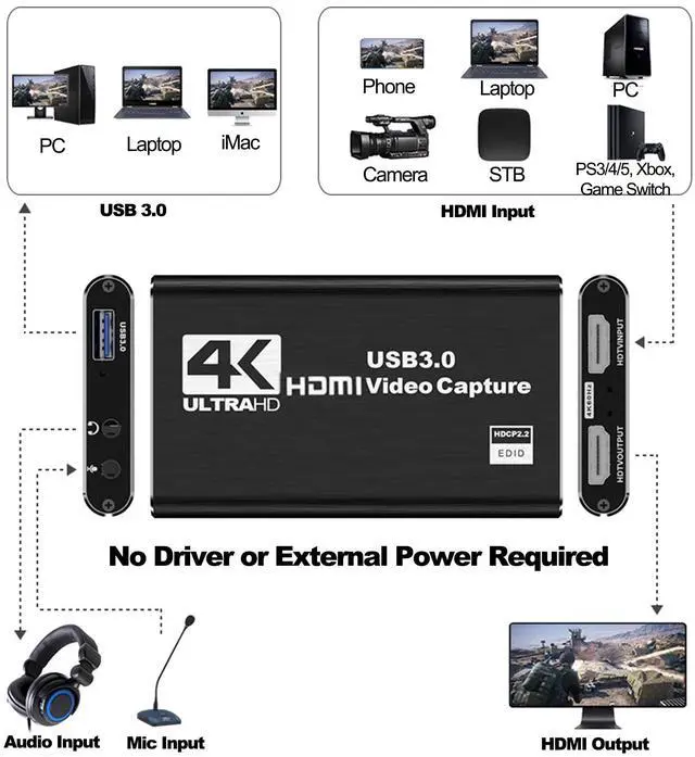 Alt view image 3 of 5 - 4K HDMI Capture Card, 1080P Full HD 60FPS Audio Video Capture Card, USB 3.0 Cam Link Capture Card for Streaming Recording, Fits Nintendo Switch PS4 PS5 Xbox Game Consoles STB Cameras