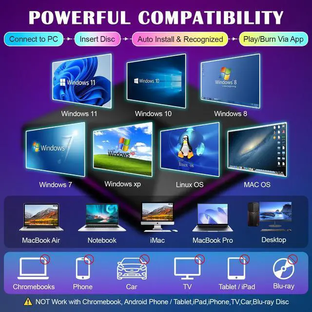 Alt view image 4 of 5 - CD DVD Drive with Ambient Lighting USB C CD/DVD +/-Rw Drive CD ROM Burner Reader Writer with USB/ SD/TF Ports & Audio Out, Optical Disc Drive DVD Player for Laptop PC Mac MacBook Air/Pro Windows 11/10