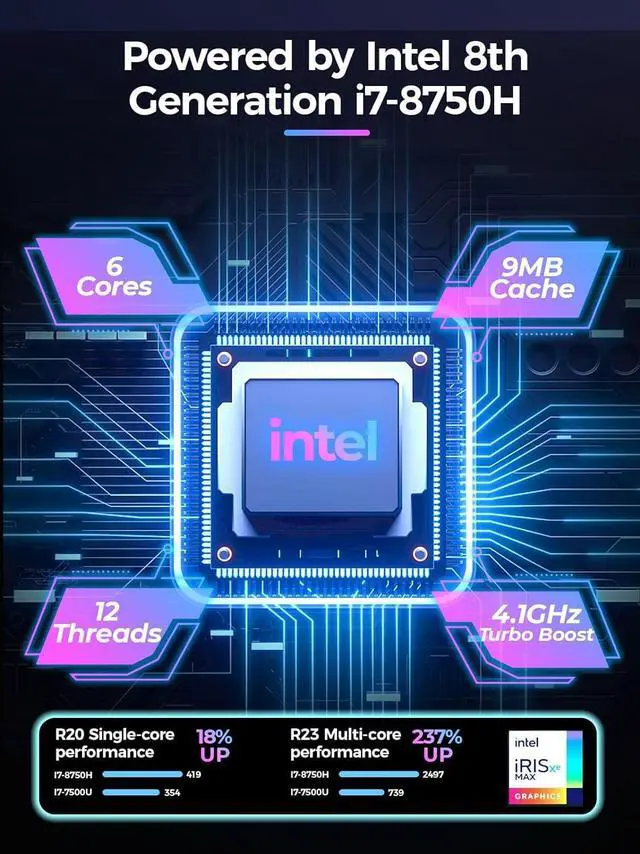 Alt view image 3 of 5 - TOPGRO T1 Mini Gaming PC 8th Gen Core i7-8750H/GTX1050 3G GDDR5,Mini Computers(6C/12T, Up to 4.1GHz) 16GB DDR4,512GB PCIe3.0 SSD,Mini Desktop PC Win11 Pro,RGB Lights,WiFi5/BT4.2/1.0G LAN/USB-C 4K@60Hz