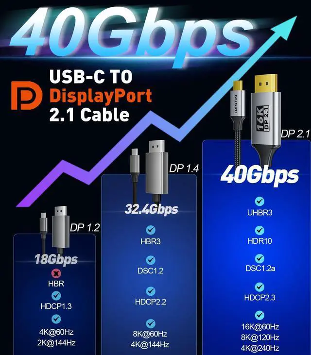 Alt view image 3 of 5 - UANTIN USB-C to DisplayPort 2.1 Cable | 16K@30Hz 8K@120Hz 4K@240Hz 40Gbps Type C to Display Port Cord [Thunderbolt 3/4/5 Compatible] DP Cable for iPhone 16/15,Galaxy S24,MacBook Pro/Air,iPad - 10FT