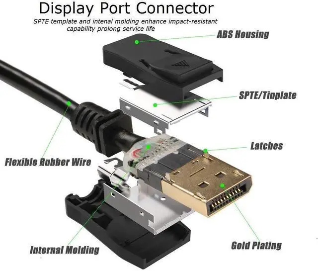 Alt view image 4 of 5 - UKYEE DisplayPort Cable 6ft 5-Pack, Display Port(DP) Monitor Cord [4K@60Hz, 2K@165Hz, 2K@144Hz,1440P@144hz,V1.2]