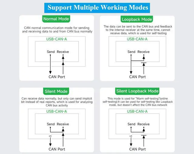 Alt view image 5 of 5 - USB to CAN Adapter Board STM32 Chip Solution, CAN Baud Rate 5kbps~1Mbps is Configurable, Compatible with Raspberry Pi Jetson Nano Linux Systems, Support Windows XP/7/8/10/11, Multiple Working Modes