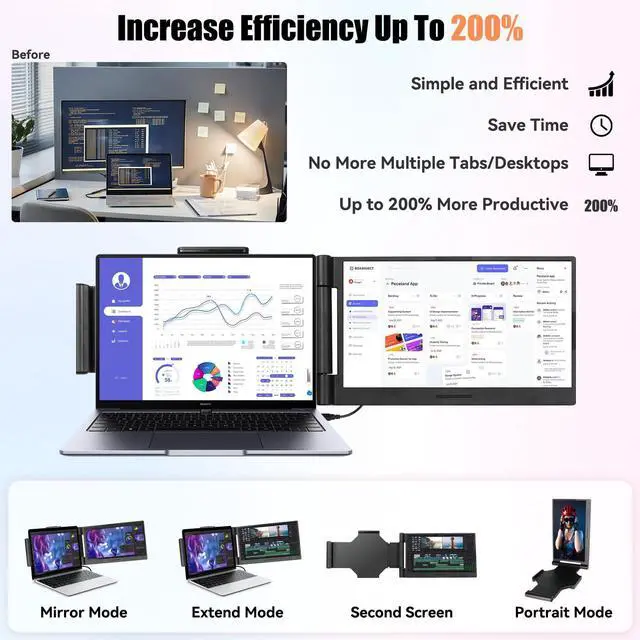 Alt view image 2 of 5 - Laptop Screen Extender 14 inch, 1080P IPS Laptop Monitor Extender, 280deg Rotation Portable Monitor for 13-17.3" with USB-C/HDMI Port, Plug-Play Dual Screen Portable for Windows/Mac/Android