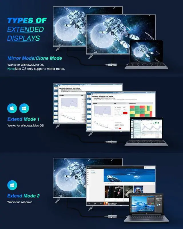 Alt view image 2 of 5 - USB C to Dual HDMI Adapter, UtechSmart USB C Hub to HDMI,4 in 1 USB C Hub Multiport Adapter with 2 HDMI Ports 4K,USB 3.0, Power Delivery Type C Port Compatible for MacBook,Nintendo Switch,USB C Device