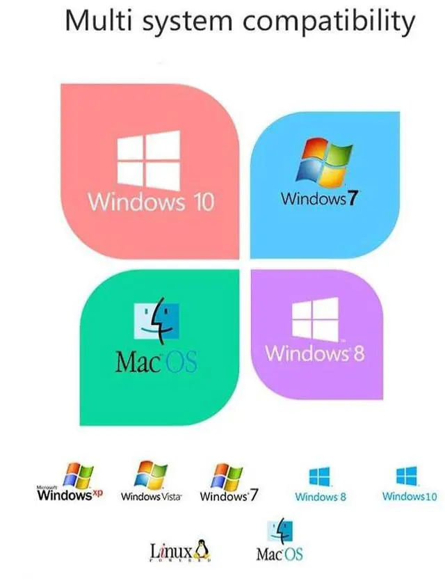 Alt view image 4 of 5 - USB RS485 Converter Cable for Exceedconn EC04681-2023-BF Solis Ginlong Inverter RS-485 port Megarevo Amensolar NHX range INVT Megarevo Range Vestwoods 8KW R8KL1NA FT232RNL RS485 Industrial Interface