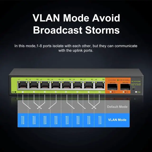 Alt view image 5 of 5 - SICSOLINK 10-Port 2.5gb Switch, 8*2.5G RJ45 and 2x10G SFP Uplink Ports, Unmanaged, Fanless, Multi gigabit, Compatible with 100/1000/2500Mbps Network