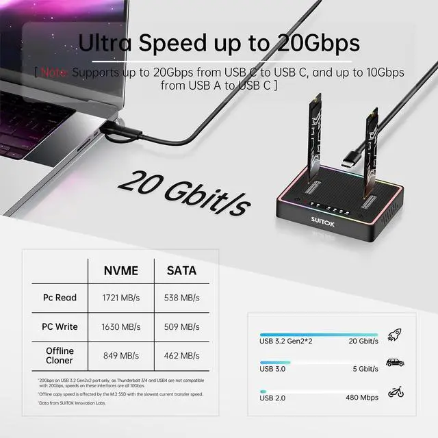 Alt view image 3 of 5 - SUITOK M.2 Duplicator Cloner Dual-Bay Offline USB C to NVMe SATA Dock Station, 20Gbps M2 Reader for Both (M Key, B+M Key) PCIE NGFF Docking, Size for 22110 2280 2260 2242 2230 Enclosure - STK03